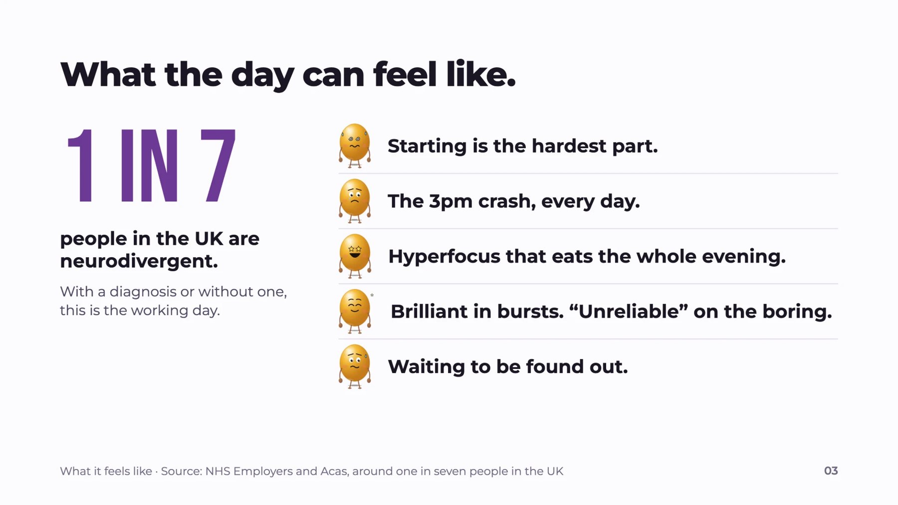 Strategy page: what the day can feel like. 1 in 7 people in the UK are neurodivergent.